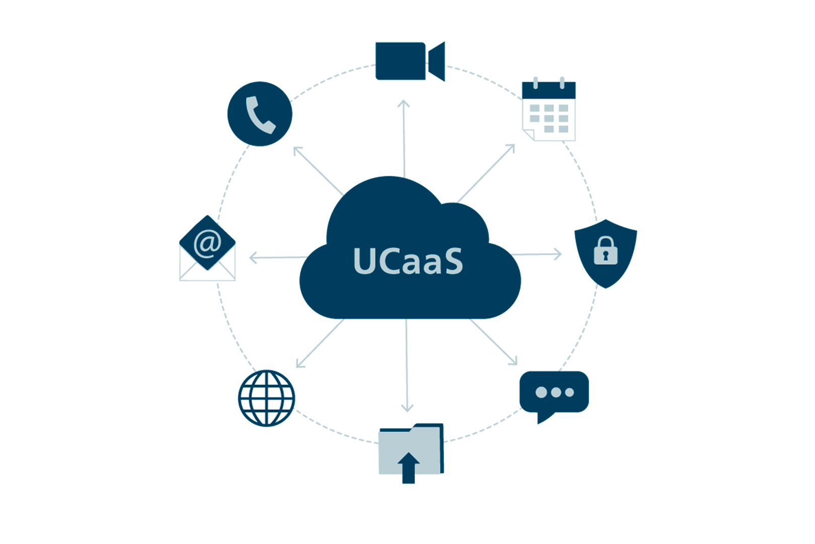 What is UCaaS? The Complete Guide for U.S. Telecom Businesses 16 UCaaS vs Traditional PBX Systems