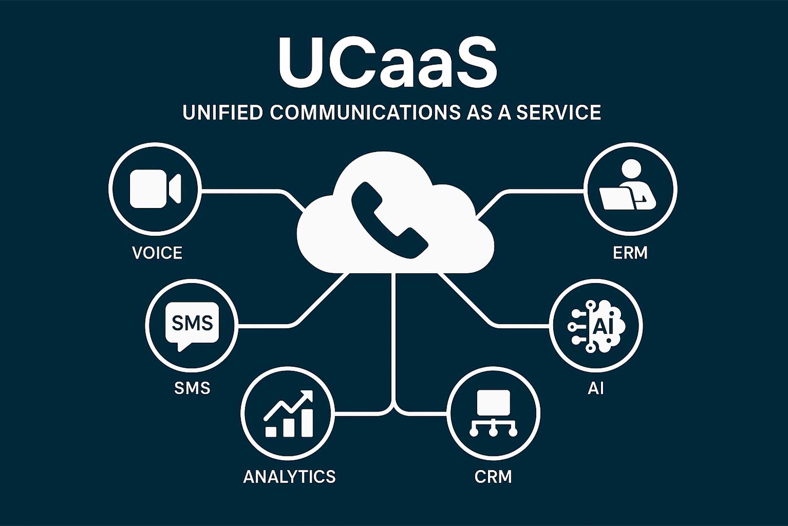 What is UCaaS