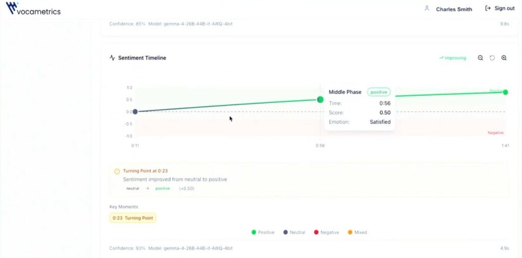 Sentiment Analysis